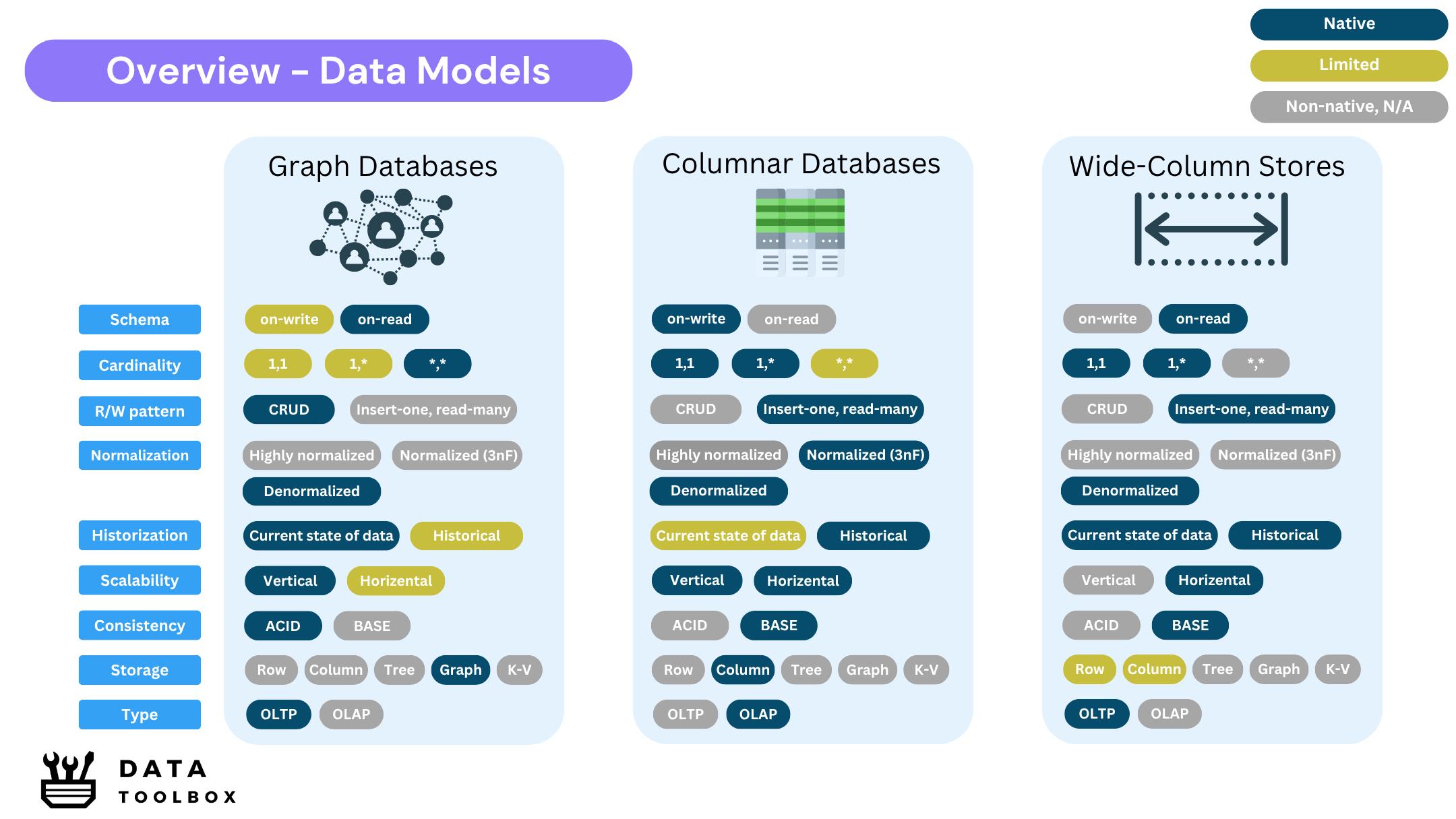 Overview-2-Data-