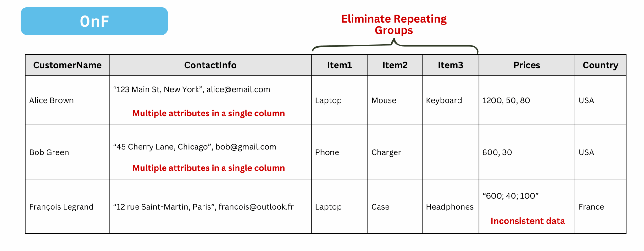 Data Modeling: Dive into data normalization levels - Data Toolbox