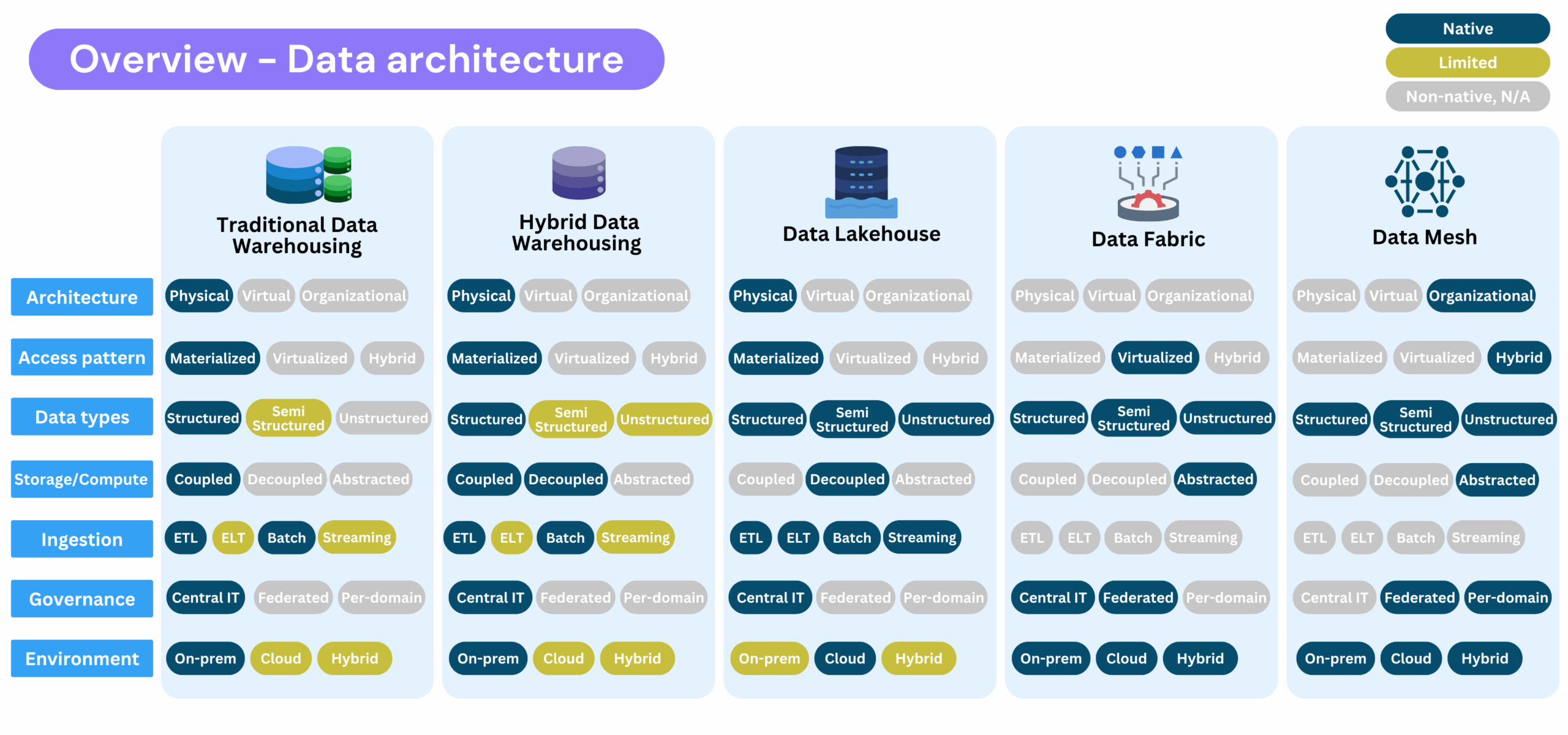 Core-Components-Architecture-DTL