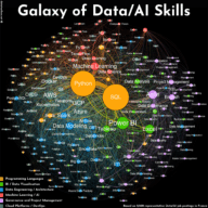 Galaxy of Data/AI Skills – A Small E2E Project