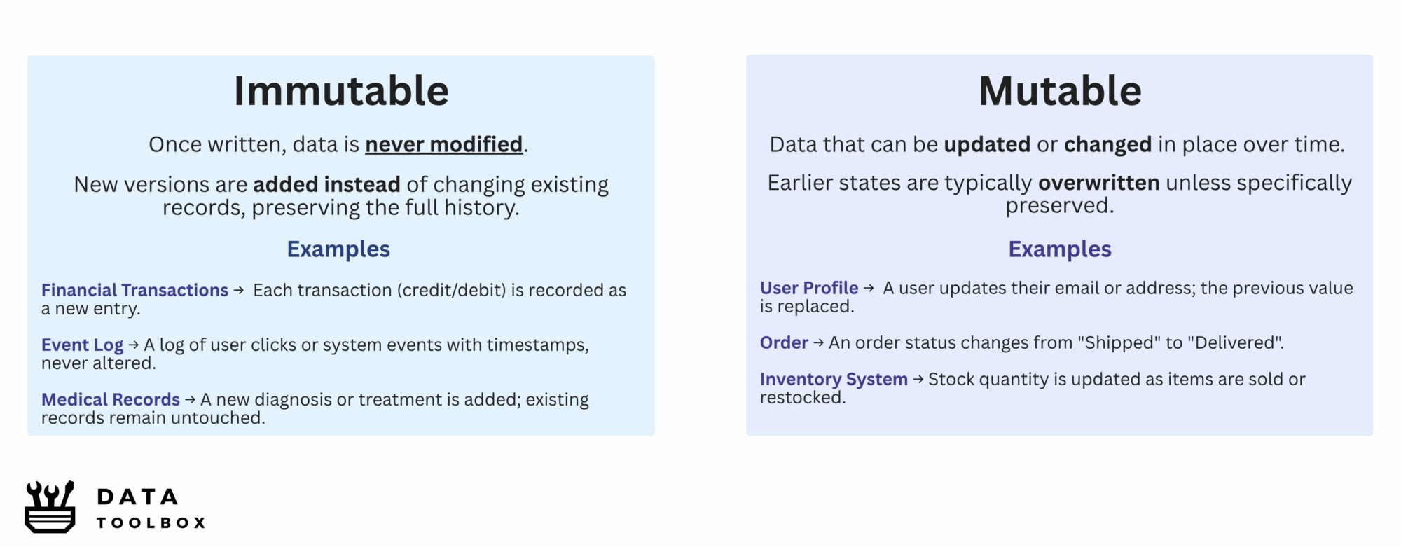 Immutable vs Mutable Data
