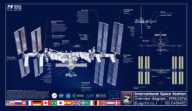 Blueprints for BI Data Modeling: Star, RLS, and SCDs in Action