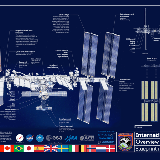 Blueprints for BI Data Modeling: Star, RLS, and SCDs in Action